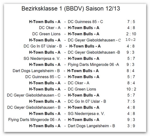 Spielplan H-Town Bulls A
